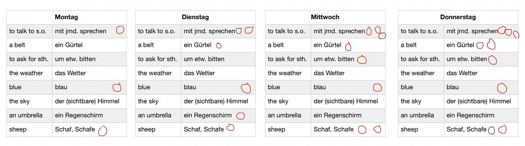 Wie Lernt Man Am Besten Vokabeln Latein Praxis Förderdiagnostik | Wie lernt man am besten Vokabeln? Teil 1: Das
