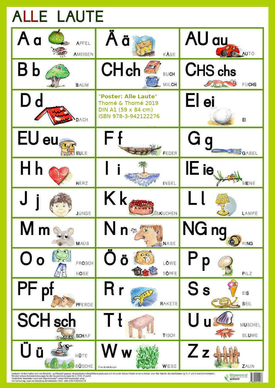 Praxis Förderdiagnostik Das beste ABC Poster